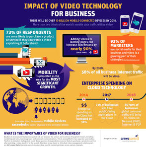 Infographic_videoTechnology_2018 video marketing infographic
